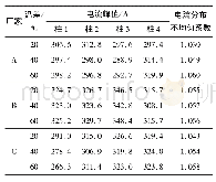 《表5 不同温差时2 ms方波电流分布不均匀系数》