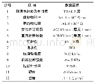 表8 高温硫化液态硅橡胶材料参数