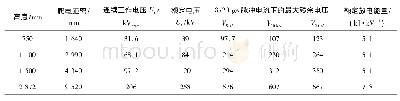 《表1 避雷器的物理特性和电性能》