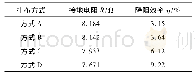 《表5 方框射线型接地网不同布置方式降阻效率》