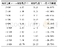 《表2 变电站连线与山川平行情况》