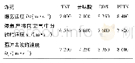 《表1 空气中冲击波的初始参数》