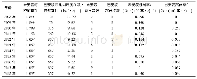 《表4 可控避雷针安装及对应杆塔跳闸情况》