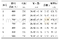 表1 膨化温度对电阻的影响