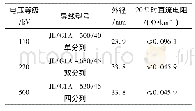 《表1 各电压等级输电线路的导线参数》