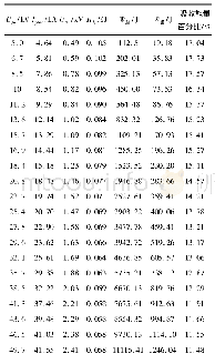 《表1 接地模组冲击实验数据》