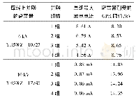 《表1 不同组数、电压等级避雷器的单组放电电流和GPR限值》