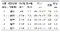 《表2 传感器编号及结构参数》