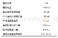 《表1 分类数据评价表：接地极线路架设方式对单极接地故障下过电压沿线分布的影响》