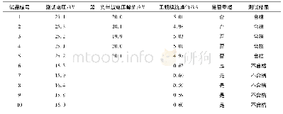 《表1 第一批次试品测试结果》