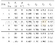 《表5 基于不同接地补偿度下的故障距离结果》