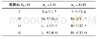 表5 不同电阻值下工频过电压(B相/C相)