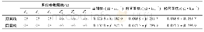 表1 同塔双回线系统参数和线路阻抗