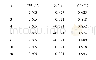 表2 电流极数量取n=1、3、4、5…20的仿真计算结果