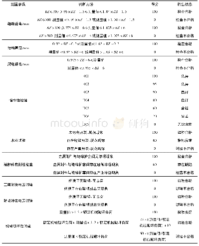 表1 复合绝缘子测量参数无量纲处理及对应输出状态