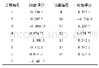 《表1 1 抽检绝缘子运行状态综合评分》