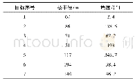 《表3 雷达探测目标数据信息》