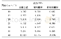 《表3 不同模型的应力计算结果》