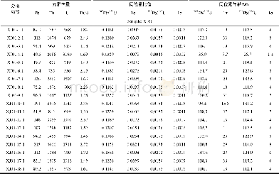 《表1 神仙居流纹质火山岩锆石的LA-ICP-MS U-Pb年龄测定结果Tab.1 LA-ICP-MS U-Pb dating result of zircons from the Mesozoic