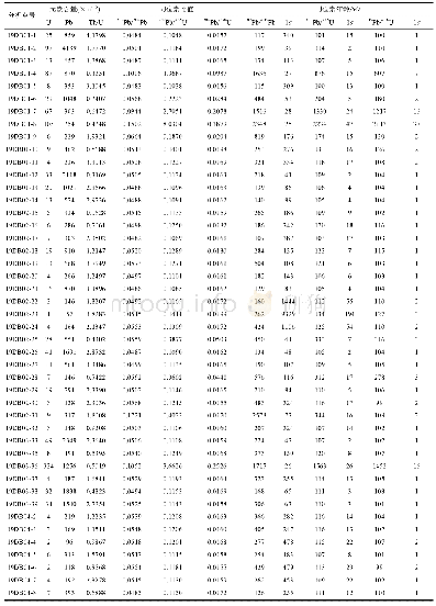 表1 甘河地区火山岩和碎屑岩锆石的LA-MC-ICP-MS U-Pb年龄测定结果