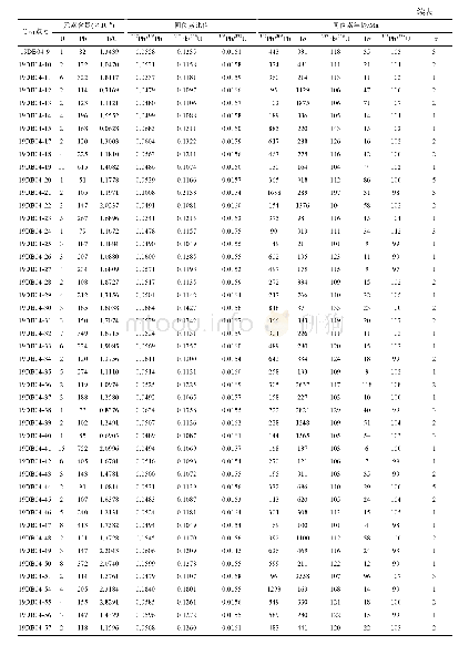 表1 甘河地区火山岩和碎屑岩锆石的LA-MC-ICP-MS U-Pb年龄测定结果