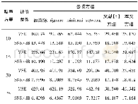 《表1 采用文中去噪方法和对比去噪方法去噪后图像的质量评估参数计算结果Tab.1 Calculating result of the quality evaluation parameters of