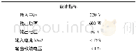 《表3 设计指标Tab.3 Design indicators》