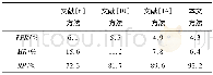 《表1 刀闸检测和状态识别结果Tab.1 Recognition rate and detection result of the switch state》