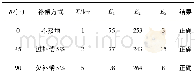 《表2 噪声干扰下的选线结果Tab.2 Results of fault line selection under the noise interference》