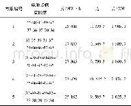 《表2 实验结果Tab.2 Experiment results》