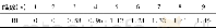 《表2 自由度指标RI Tab.2 RI degree of freedom index》