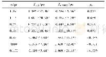 《表4 n=5时, 不同负荷水平下的阻抗模指标Tab.4 Impedance module index at different load levels when n=5》