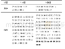 《表5 OAD灵活配置关联属性帧Tab.5 OAD flexible configuration of associated attribute frames》