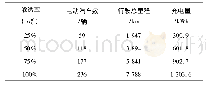 《表1 电动汽车接入充电量表Tab.1 Electric vehicle access charging scale》