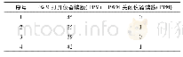 《表2 PWM干扰对传感器电路的影响Tab.2 Effect of PWM interference on sensor circuits》