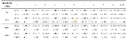 《表3 计算样本标准差的数据Tab.3 Data for sample standard deviation calculation》