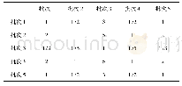 表1 1 偏度估计判断矩阵B4Tab.11 Skewness estimation judgment matrix B4