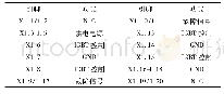 表2 驱动器接口引脚Tab.2 Interface pin of driver