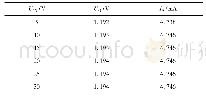 表1 恒流源受输入电压变化影响实验结果Tab.1 Experiment results of constant current affected by input voltage