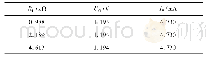 表2 恒流源受负载变化影响实验结果Tab.2 Experiment results of constant current affected by load