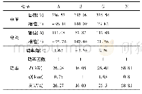 《表2 基波序电压、序电流和功率统计报表Tab.2 Fundamental waveform sequence voltage, sequence current and power statisti