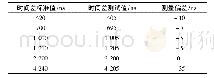 《表1 TDC测时准确度验证结果Tab.1 Accuracy test data of time measurement based TDC》