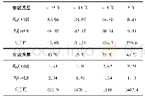 《表1 OTEC模型参数Tab.1 OTEC model parameters》