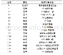 《表4 决定功能主体是否正常的功能影响因子Tab.4 Function factors that determines whether the functional body is normal》