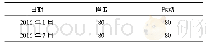 表5 计量箱机械因子量化评价分值Tab.5 Quantitative evaluation score of metering box mechanical factor