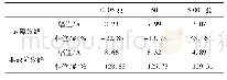 表2 三相不平衡状态下零序电流的幅值和相位Tab.2 Amplitude and phase of zero-sequence current under three-phase unbalance