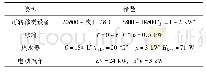 表1 主要设备及典型参数Tab.1 Main appliances and typical parameters