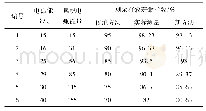 《表1 不同寿命预测方法结果比较Tab.1 Comparison of the life prediction method results》