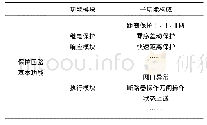 《表1 保护回路基本功能评价对象》