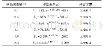 《表1 电压响应Ur与采样时间t的拟合结果》